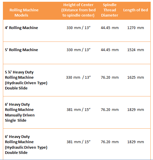 Different Models & Specifications of Spinning Machine. Aluminium Spinning or Stainless Steel Spinning process machine. Rolling Machine for stainless steel