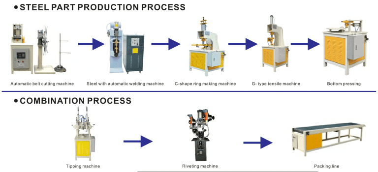 Cookware Glass Lid Steel RingProduction Line Details